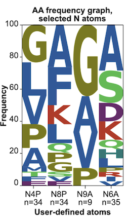 _images/COA_Freq.png