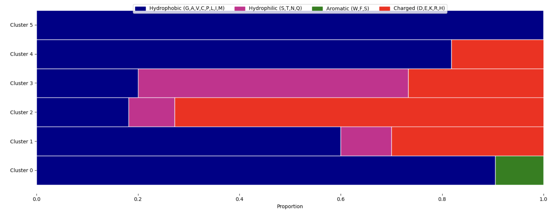_images/COA_clusters.png